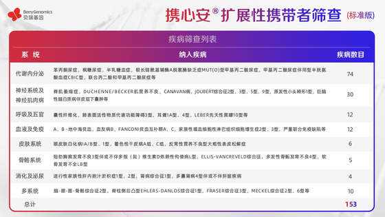 基于ACMG《指南》及中國人群特點，貝瑞基因重磅新品助力輔助生殖